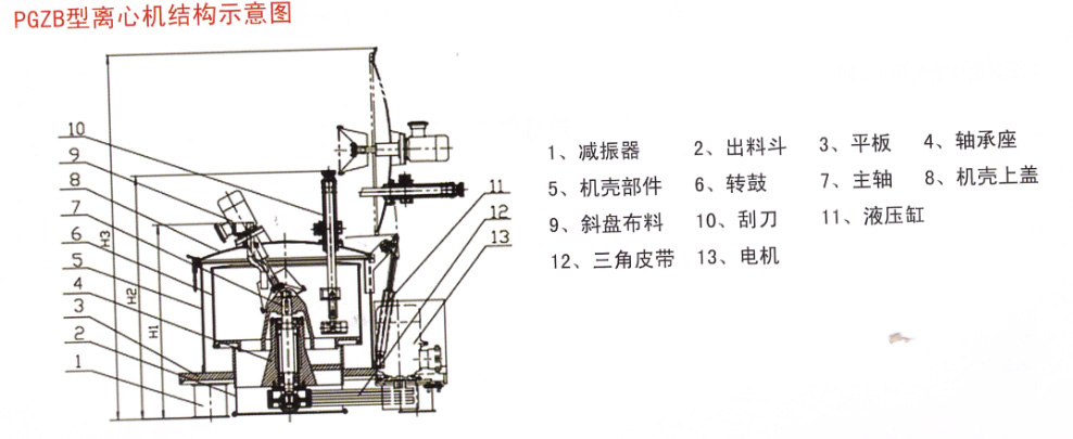 連云港離心機(jī)