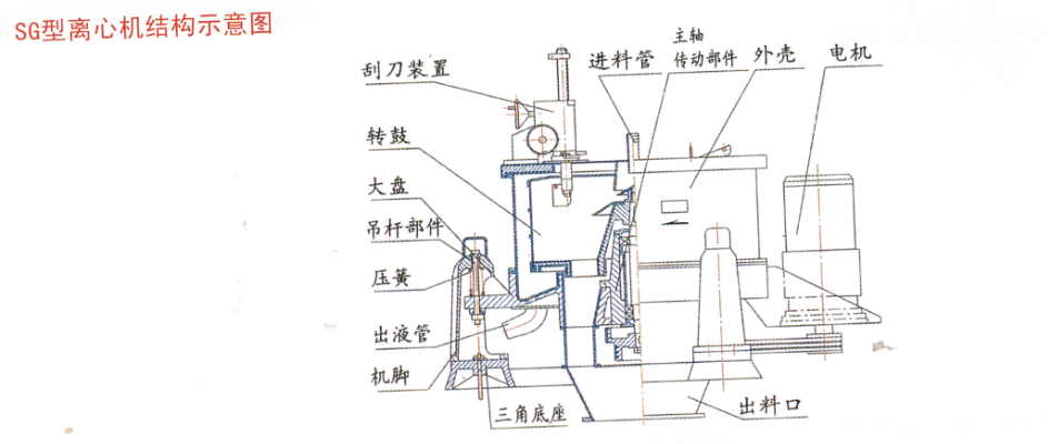 離心機(jī)